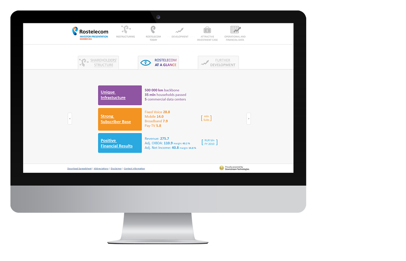 Интерактивная презентация ПАО «Ростелеком»