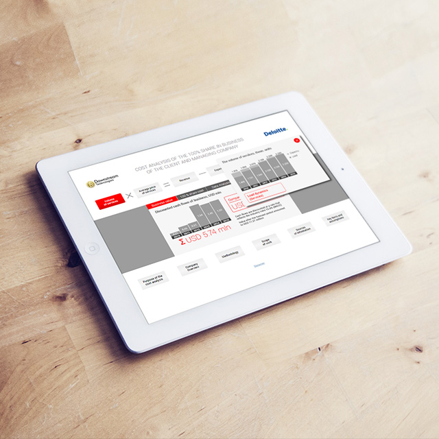 Интерактивная презентация об оценке бизнеса