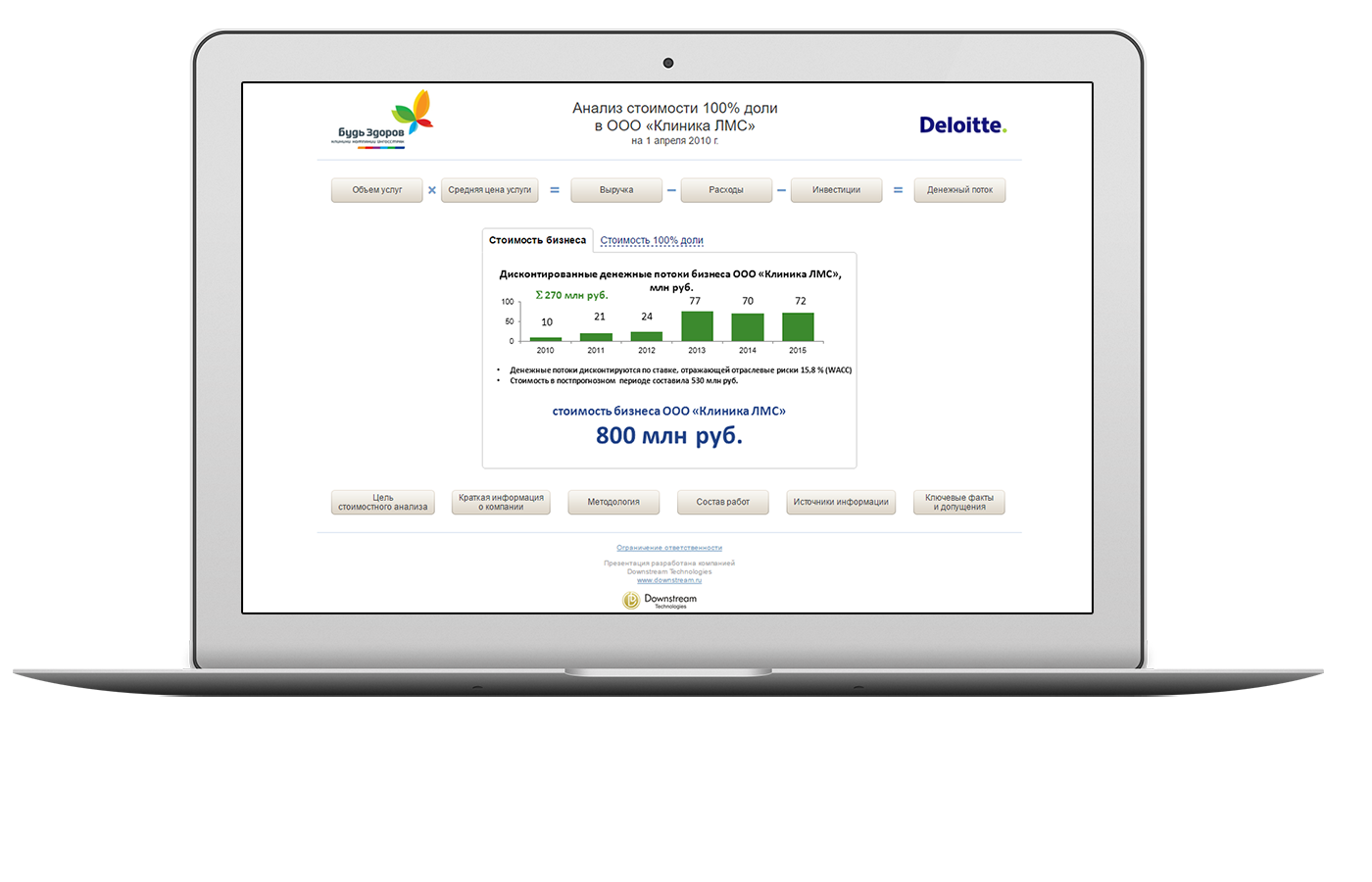 Интерактивная презентация об оценке бизнеса