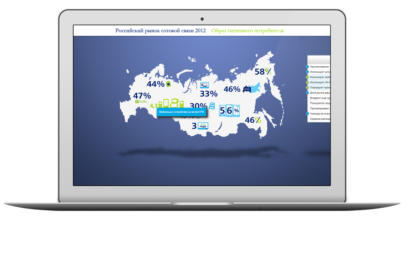 Анализ рынка сотовой связи