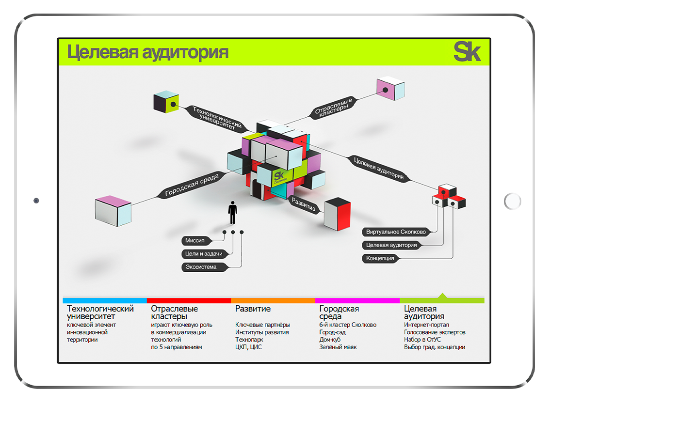 Отчет о деятельности Фонда «Сколково»