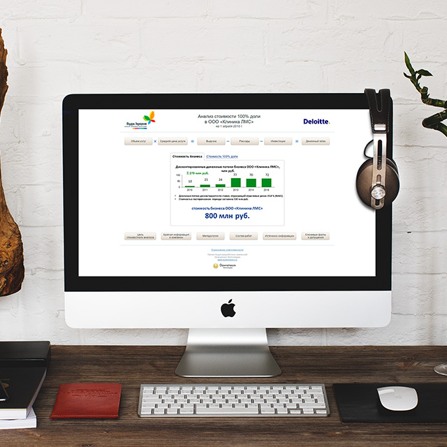 Интерактивная презентация об оценке бизнеса